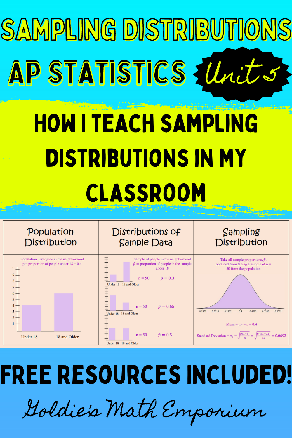 AP Statistics Unit 5: Sampling Distributions - Goldie's Math Emporium